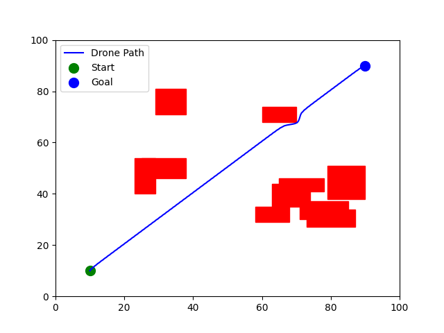 Obstacle Avoidance 8